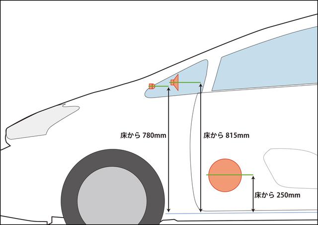 画像5: DSP調整値をリセットして調整開始