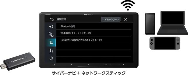 画像: ネットワークスティックがサイバーナビをインターネットに接続することで、車内をWi-Fiスポット化することが可能。