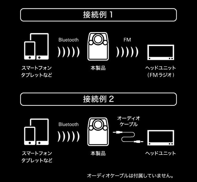 画像: クルマのFMラジオを活用する場合(上)と外部入力を備えたクルマと有線で繋ぐ場合(下)の接続例。