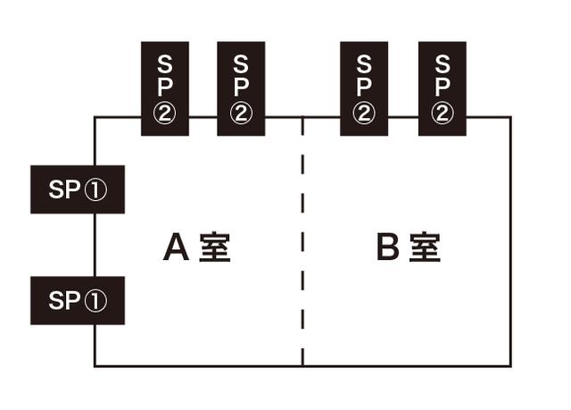 画像: スピーカーは図のように配置されている。A室とB室をつなげて使う場合はSP①の「Ivx-DSX380 HD」を、A室とB室を分割して使う場合はSP②の「Ivx-DSX280 HD」を使用する