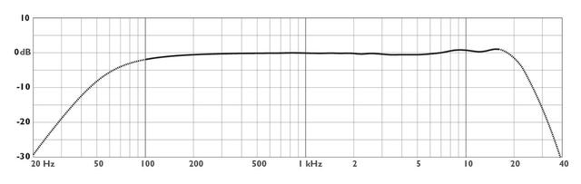 画像2: ヒビノインターサウンド、デンマークの音響機器メーカーDPA Microphonesのコンデンサー型ボーカル・マイクロホン "2028"を2019年11月5日より発売