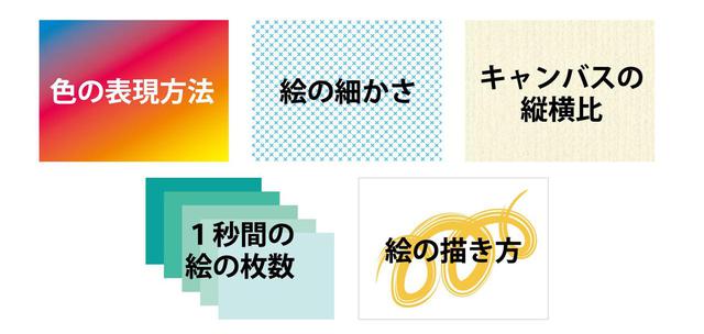 画像: “パラパラまんが”を構成する5つの要素