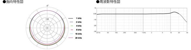 画像: マイク部の仕様