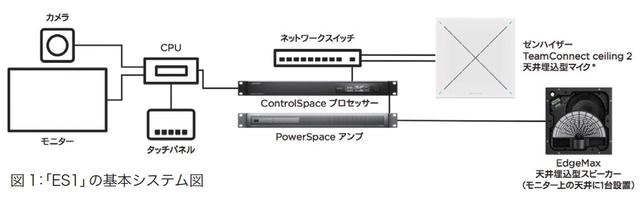 画像3: 音声システムを部屋に統合 Bose ES1 Ceiling Audio Solution