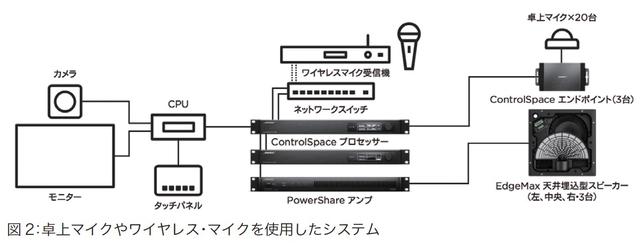 画像4: 音声システムを部屋に統合 Bose ES1 Ceiling Audio Solution
