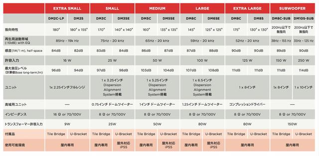 画像: 表①:「DesignMax」シリーズの仕様一覧。発売時点で12モデルがラインナップされている