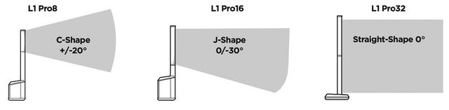 画像5: “持ち運べるラインアレイ” Bose L1に待望の新世代モデルが登場《Bose Professional L1 Pro Portable Line Array System》【PROSOUND 特別企画】