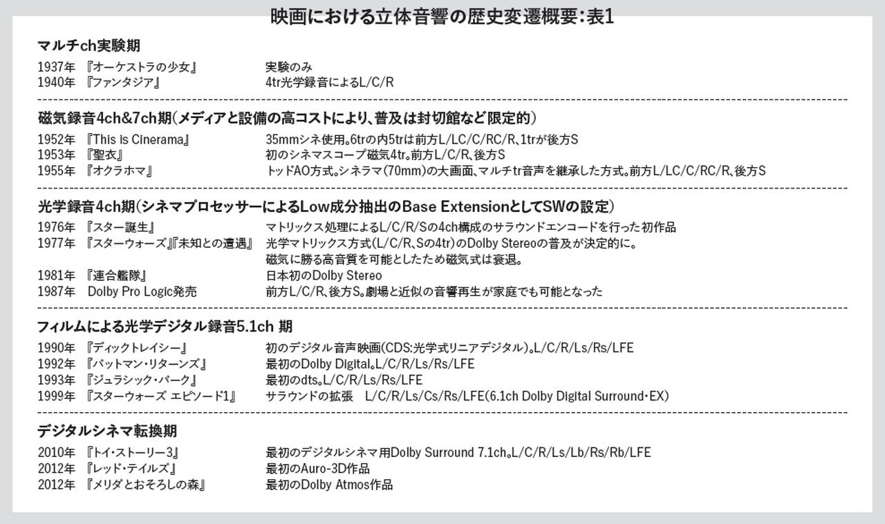 画像: Netflixの納品規定について