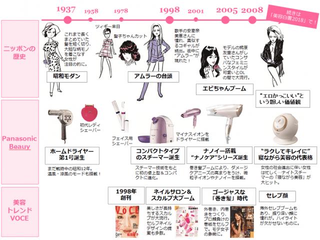 画像1: バンブーガールの第一歩 「Panasonic Beauty SALON 表参道」が期間限定オープン