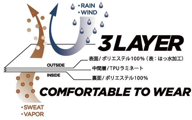 画像: 耐水圧20,000mmH2O 透湿性10,000g/m2·24hのハイスペック