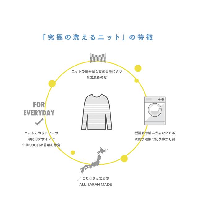 画像2: nano・universe 3シーズン通して着られる究極のニット