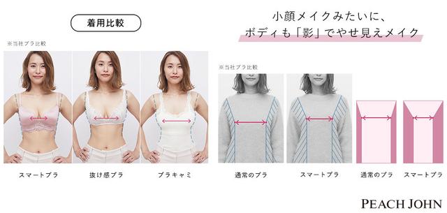 画像: スマートブラ POINT1