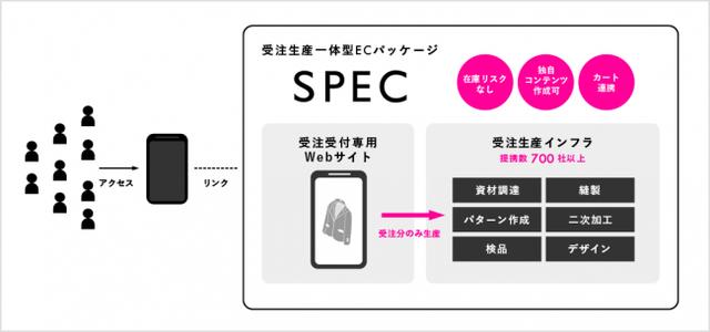画像4: シタテルとスクエニがアイドルのファッションブランド立ち上げプロジェクトをスタート!