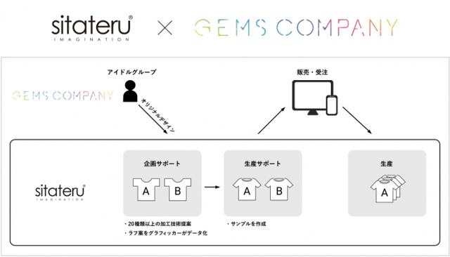 画像1: シタテルとスクエニがアイドルのファッションブランド立ち上げプロジェクトをスタート!