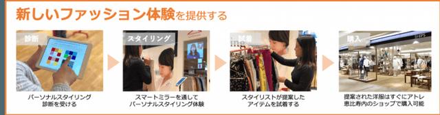 画像3: プロのスタイリストが遠隔からファッションチェック