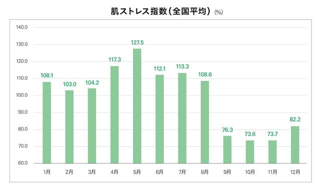 画像2: もこもこ泡パックで時短美容