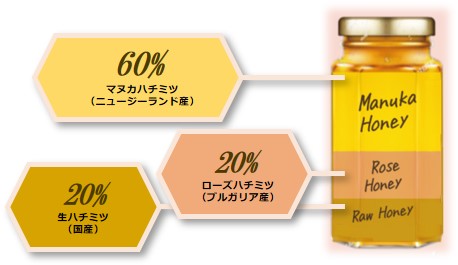 画像1: 保水オーガニック美容 4つのエビデンス