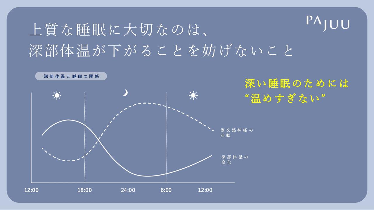画像3: pajuu.com
