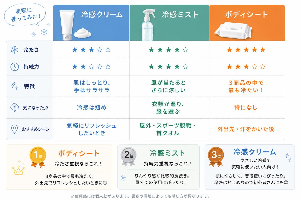 画像4: ③ 冷感ボディシートを試してみた！