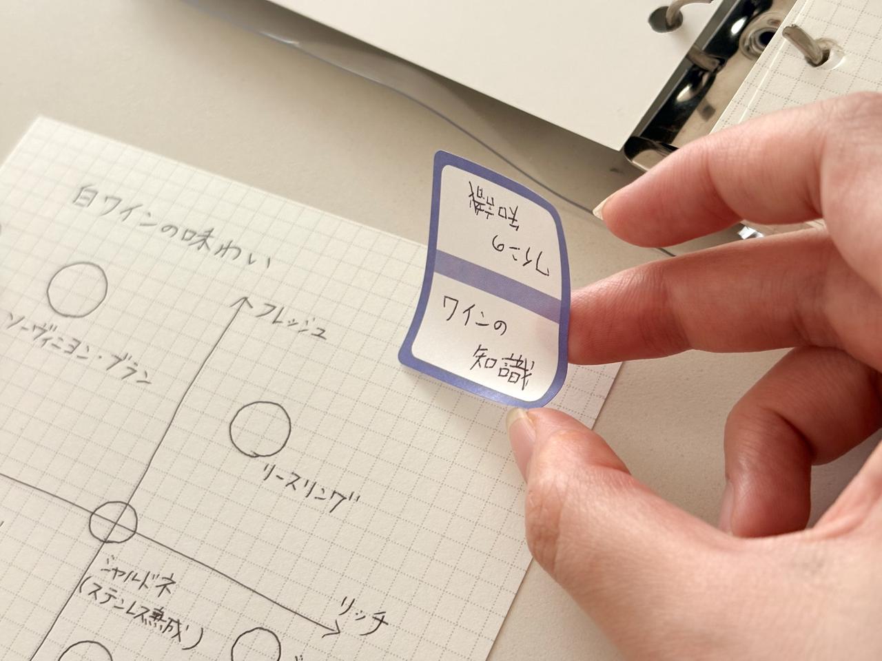画像1: 雑学を書いてみる
