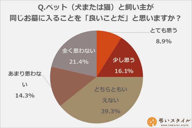 画像: ペットを飼ったことがない人の意見