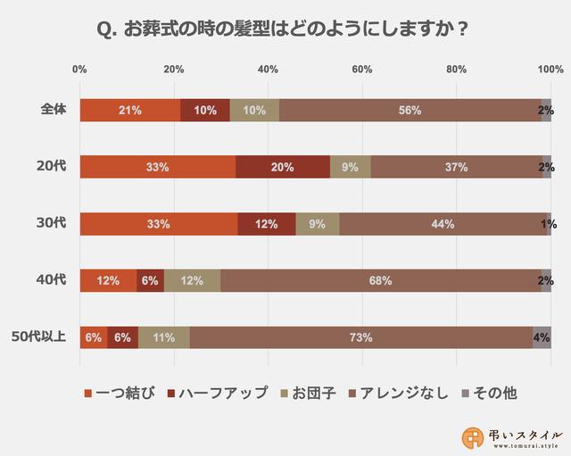 画像: ミルトーク調べ(20~70代女性 計696名)