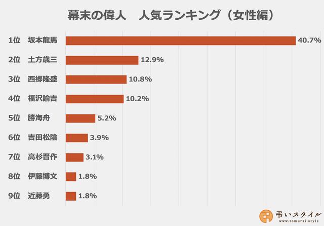 画像: ミルトーク調べ(10~70代女性 計381名)