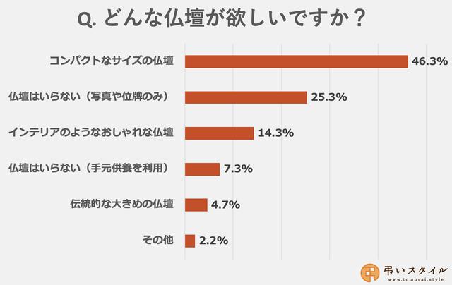 画像: ミルトーク調べ