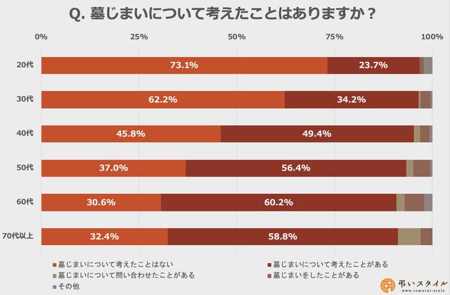 画像: ミルトーク調べ