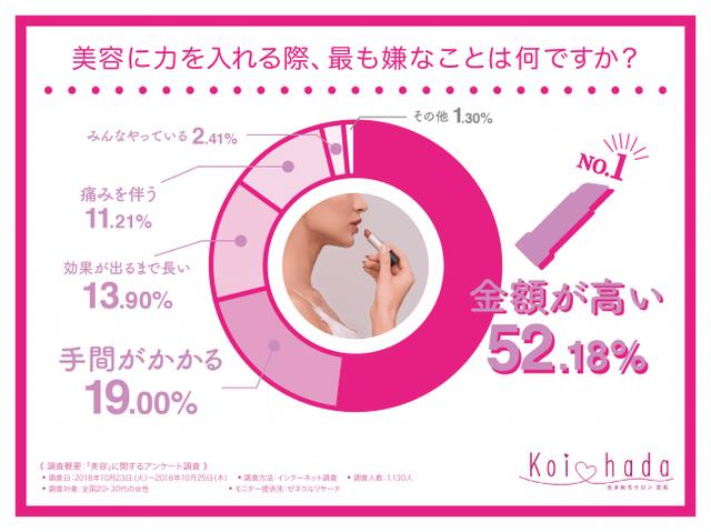 画像3: インスタ女子の勢いは止まらない!半数以上がInstagramを支持!