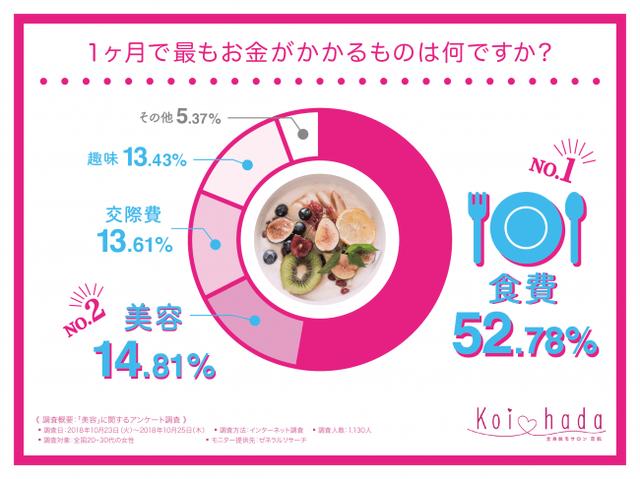 画像2: インスタ女子の勢いは止まらない!半数以上がInstagramを支持!
