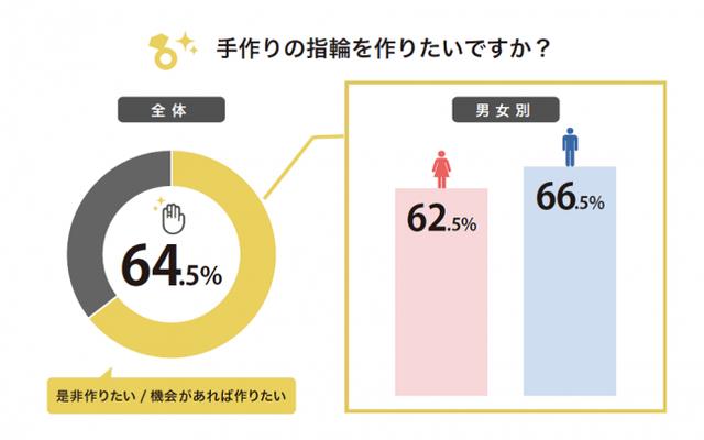 画像2: クリスマスプレゼントに関する調査