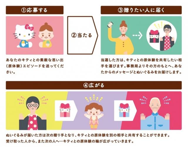 画像1: 参加方法はとっても簡単。あなたにとって大切な人へメッセージを贈る、ただそれだけです。