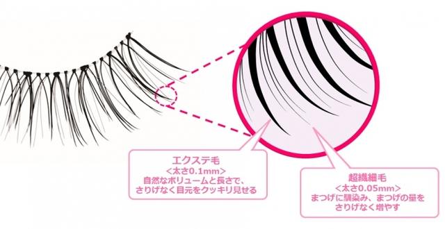 画像2: 累計1,000万個突破のロングセラーつけまつげ 10年目の進化新“オトナ盛りまつげ”登場