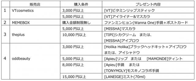 画像3: キレイを応援!人気韓国コスメ購入で自分へのごほうびゲット Qoo10「ご購入金額に応じて素敵なプレゼントがもらえる」キャンペーン開催!