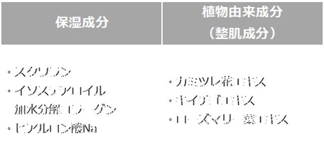 画像5: クリームアイシャドウ 商品特徴