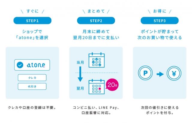 画像: 「atone」利用のイメージ