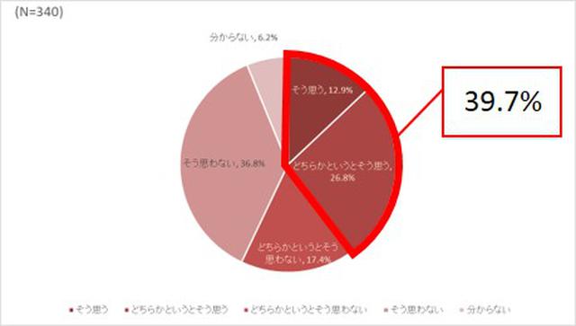 画像1: 男性の過半数が、クリスマスには女性にいつもと違う特別な下着を着けて欲しい 女性の約40%がクリスマスにはいつもと違う特別な下着を着けたい