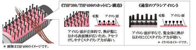 画像: ブラシ構造
