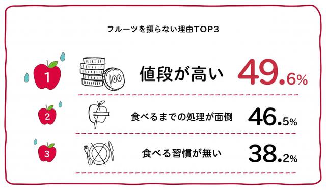画像3: 日本の皆さん、フルーツとらなくていいんですか?