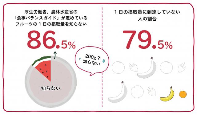 画像1: 日本の皆さん、フルーツとらなくていいんですか?