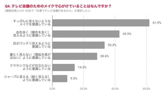 画像1: テレビ会議のためのメイクで心がけていることは? テレメイクの3つのポイント!