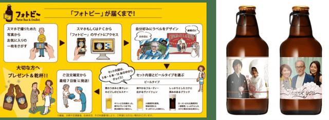 画像: 「フォトビー“父の日限定ラベル”」