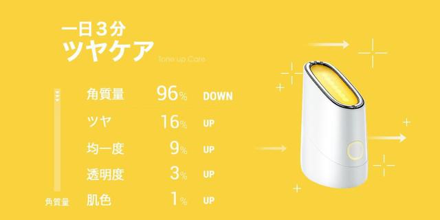 画像4: おススメ「美顔器」4選