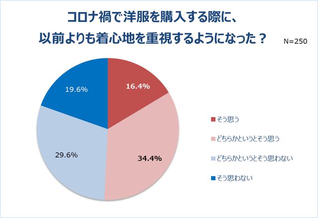 画像7: リモート会議で男性の半数以上は女性の身だしなみに注目!