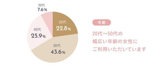 画像2: DROBE 1st Anniversary インフォグフィックスを公開