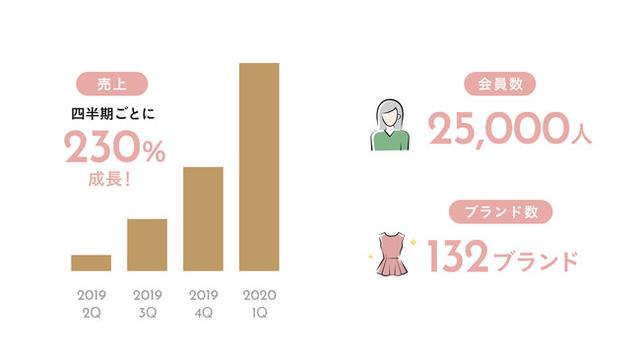 画像: パーソナルスタイリングサービス「DROBE」とは