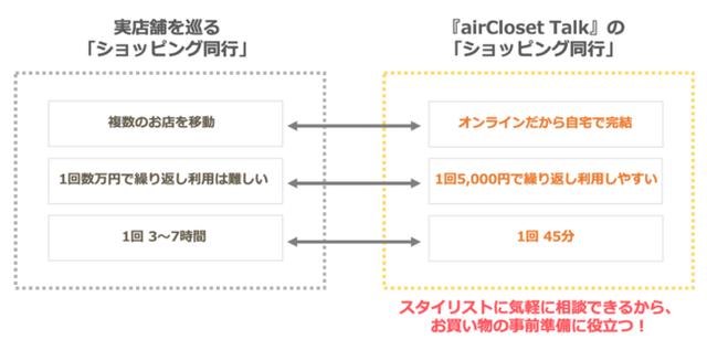 画像1: オンラインショッピング疲れ解消!プロの提案でワンランク上のお買い物が手軽に楽しめる