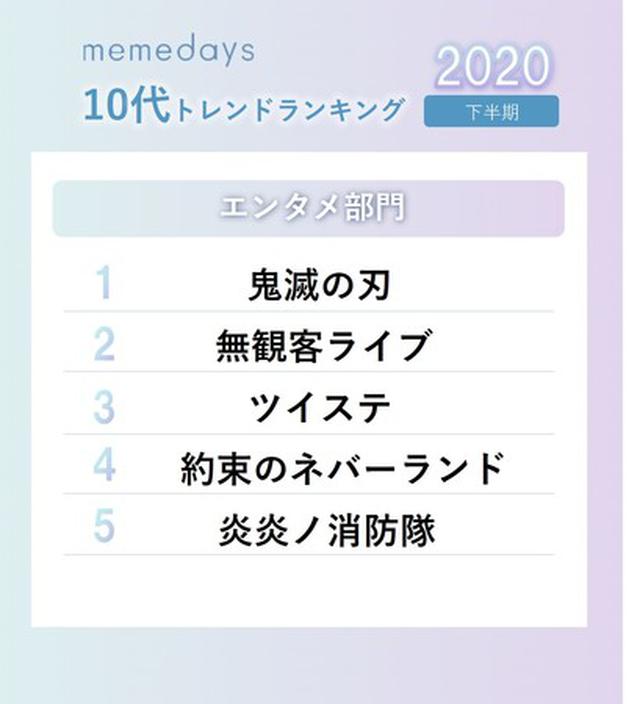 画像4: 「2020年下半期10代トレンドランキング」を、一挙公開!