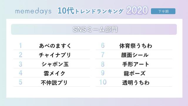 画像1: 「2020年下半期10代トレンドランキング」を、一挙公開!